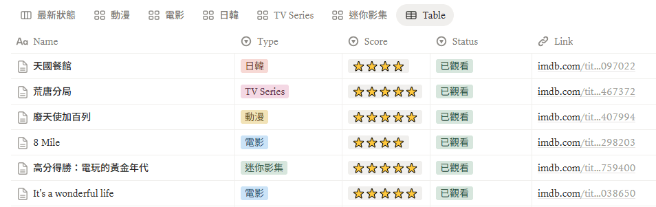 Movie Ratings
